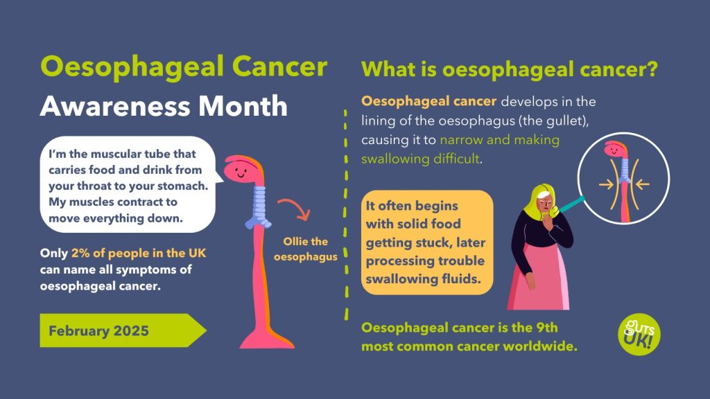 oesophageal cancer awareness month facts